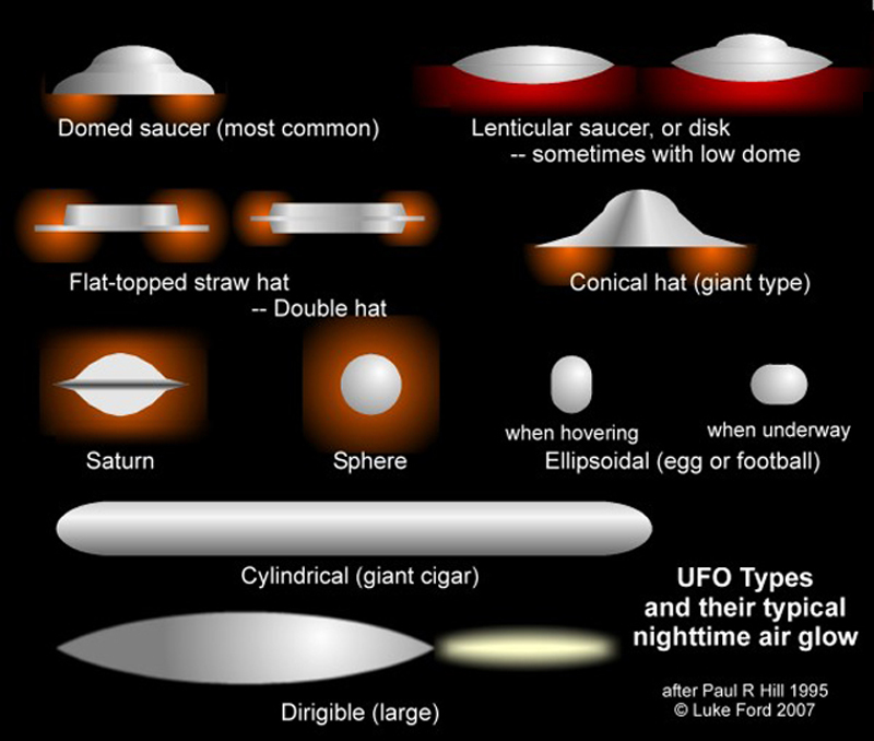 UFO templates